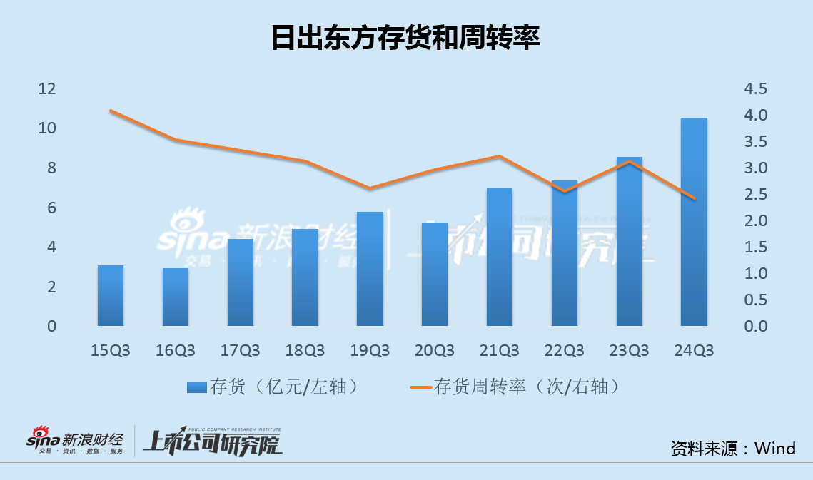 日出东方收购标的净利率0.3%关联方股东负债率95% 重营销轻研发"四季沐歌"投诉频发-第2张图片-旅游攻略网