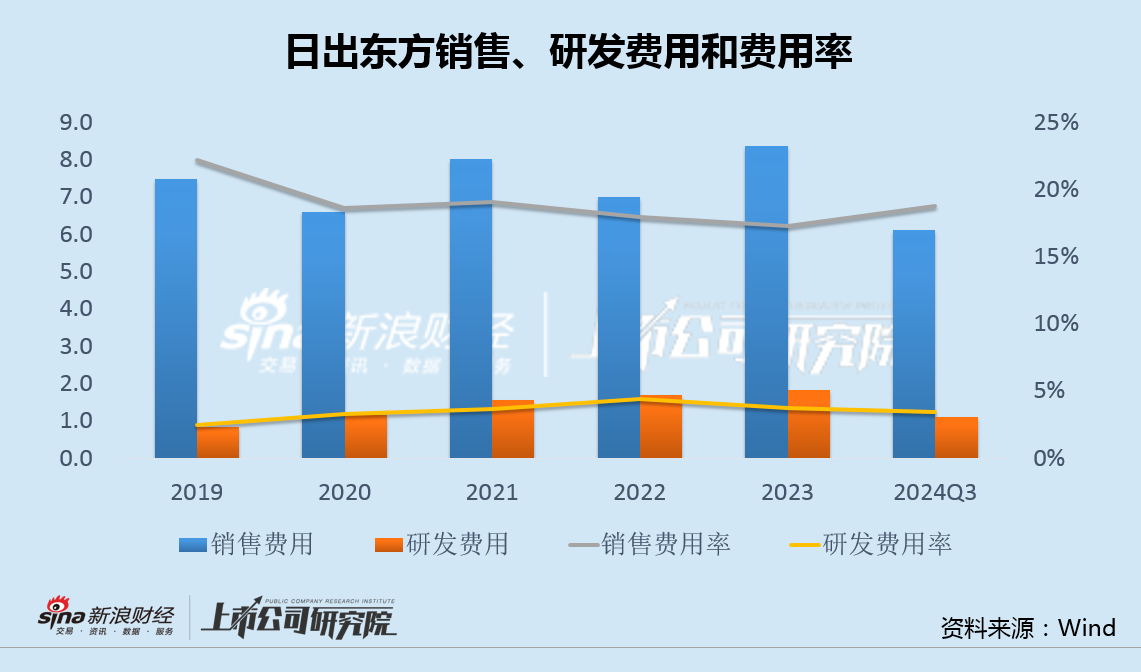 日出东方收购标的净利率0.3%关联方股东负债率95% 重营销轻研发"四季沐歌"投诉频发-第3张图片-旅游攻略网