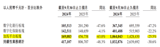 金融壹账通三季度净亏损收窄，但“自断”云服务后营收下滑48.3%-第1张图片-旅游攻略网