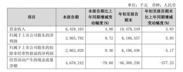 被告不服！万亿城商行5.9亿追债之路再生波折-第2张图片-旅游攻略网