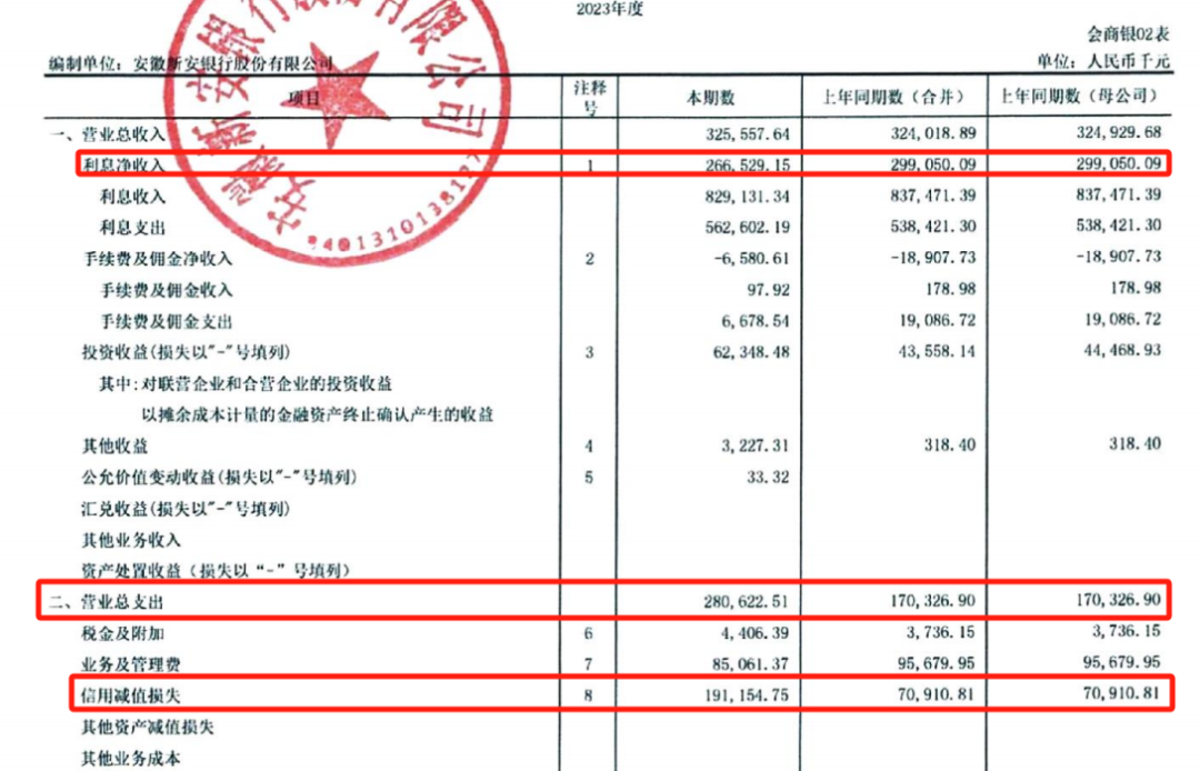 新安银行调整两产品收益率引争议，到底是定存还是滚存？-第3张图片-旅游攻略网