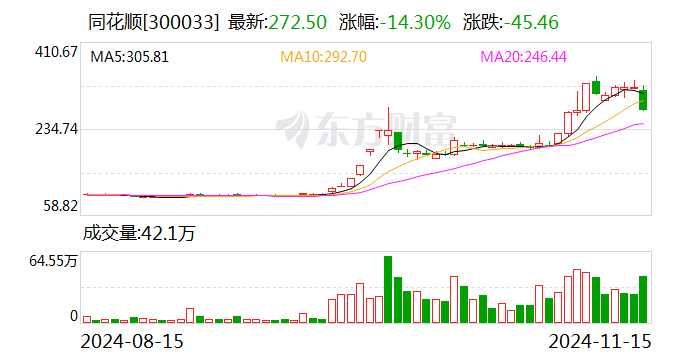 同花顺：子公司浙江同花顺云软件有限公司收到行政监管措施决定书-第1张图片-旅游攻略网