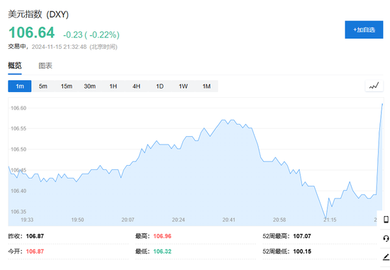 美国10月零售销售环比增0.4%，略超预期-第3张图片-旅游攻略网