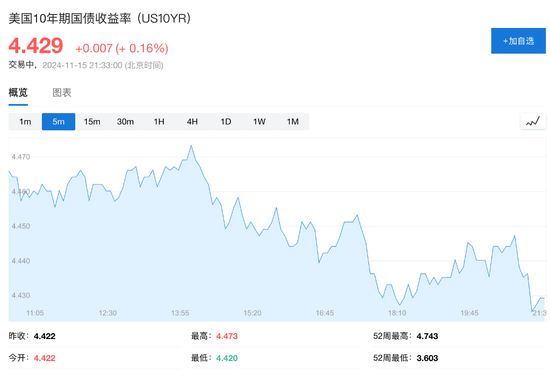 美国10月零售销售环比增0.4%，略超预期-第4张图片-旅游攻略网