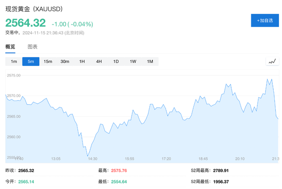 美国10月零售销售环比增0.4%，略超预期-第5张图片-旅游攻略网