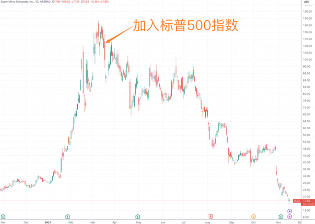 超微电脑临近下周一退市关键节点 公司表示“尽快采取一切措施”-第1张图片-旅游攻略网