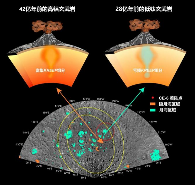 揭示月背火山活动历史 嫦娥六号月球样品首批研究成果发布-第1张图片-旅游攻略网