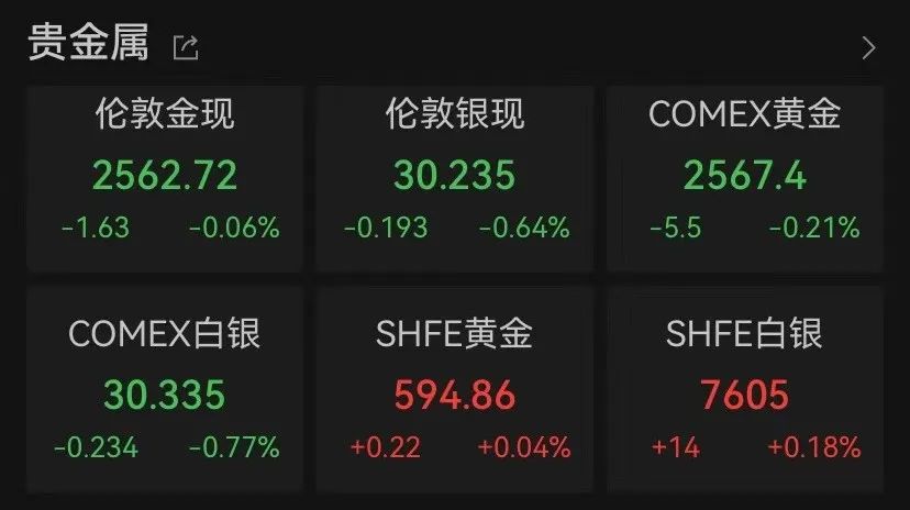 凌晨，重挫！低于预期，巨头大跌-第3张图片-旅游攻略网