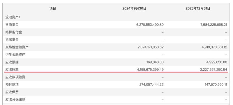 千亿龙头联影医疗业绩大变脸，净利润下滑超320%，“换新”能否挽回颓势？-第5张图片-旅游攻略网