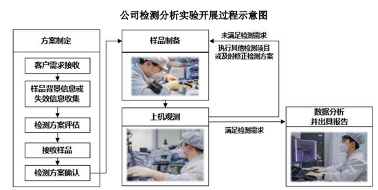 赋能半导体产业链高质量发展，胜科纳米科创板IPO上会在即-第1张图片-旅游攻略网