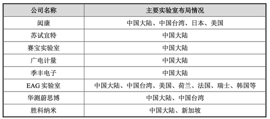 赋能半导体产业链高质量发展，胜科纳米科创板IPO上会在即-第2张图片-旅游攻略网