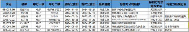 并购重组潮之B面：年内逾十家上市公司宣布终止 半导体领域企业占比超五成-第1张图片-旅游攻略网