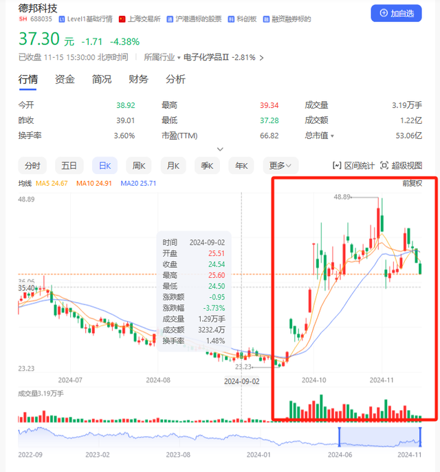 并购重组潮之B面：年内逾十家上市公司宣布终止 半导体领域企业占比超五成-第2张图片-旅游攻略网