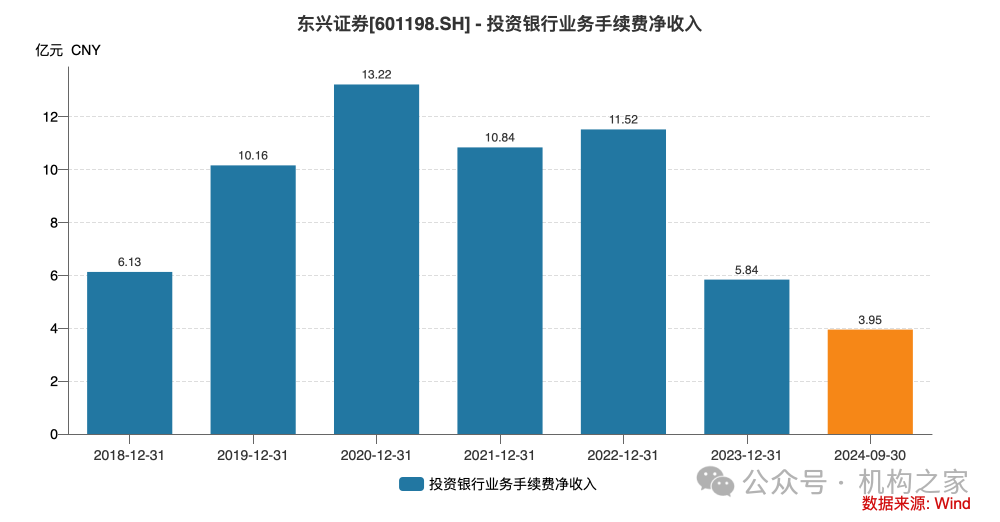 东兴证券副总张军陷失联传闻后闪辞！薪酬曾"三连冠"、保荐项目年内撤否率46.67%-第2张图片-旅游攻略网