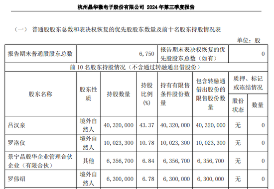 涉嫌信披违法违规！知名芯片股晶华微，被立案！-第6张图片-旅游攻略网