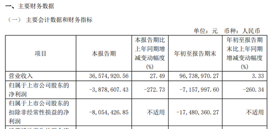 涉嫌信披违法违规！知名芯片股晶华微，被立案！-第7张图片-旅游攻略网