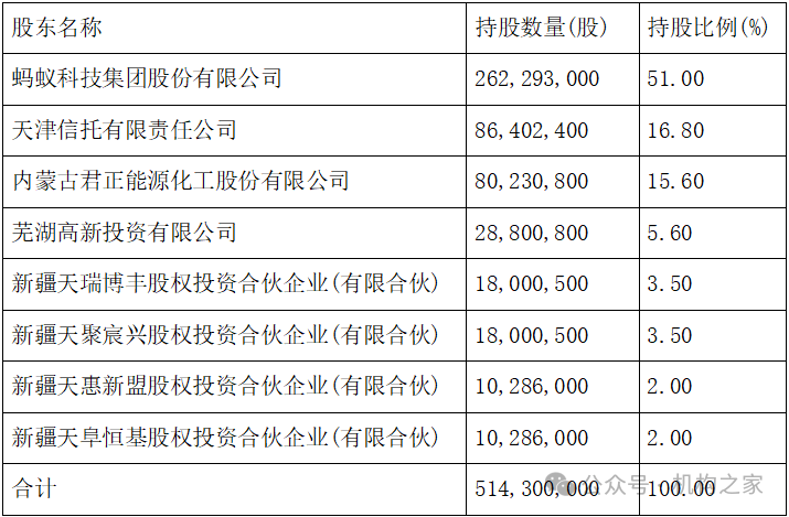 天弘基金换帅！原董事长韩歆毅在任三年公司发展停滞、排名下滑-第1张图片-旅游攻略网