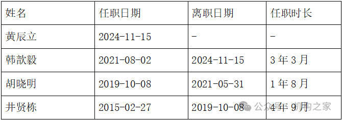 天弘基金换帅！原董事长韩歆毅在任三年公司发展停滞、排名下滑-第2张图片-旅游攻略网