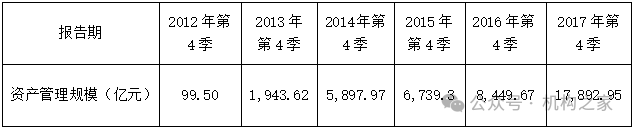 天弘基金换帅！原董事长韩歆毅在任三年公司发展停滞、排名下滑-第3张图片-旅游攻略网