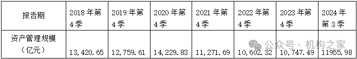 天弘基金换帅！原董事长韩歆毅在任三年公司发展停滞、排名下滑-第4张图片-旅游攻略网