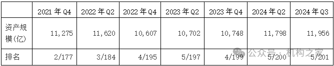 天弘基金换帅！原董事长韩歆毅在任三年公司发展停滞、排名下滑-第5张图片-旅游攻略网