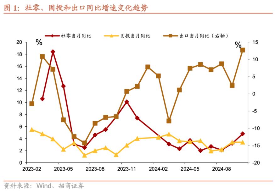 招商证券张静静：消费因何跳升？-第1张图片-旅游攻略网