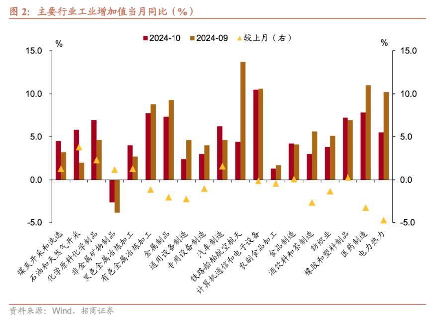 招商证券张静静：消费因何跳升？-第2张图片-旅游攻略网