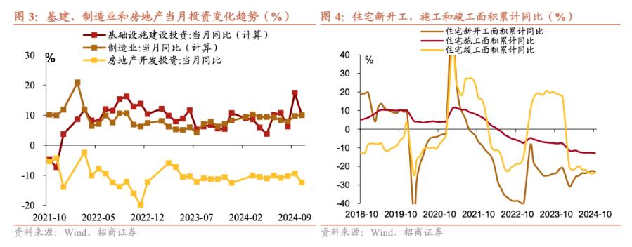 招商证券张静静：消费因何跳升？-第3张图片-旅游攻略网