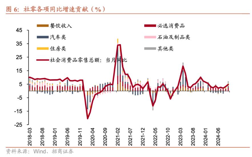 招商证券张静静：消费因何跳升？-第5张图片-旅游攻略网