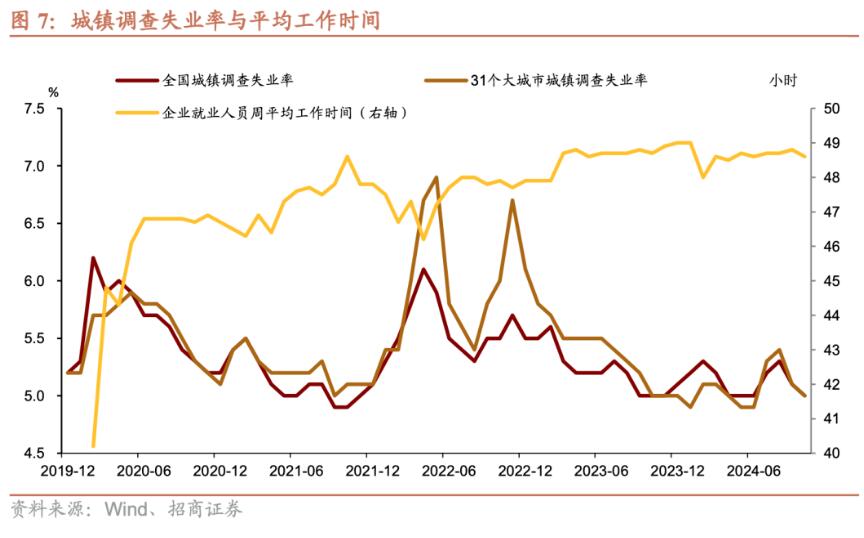 招商证券张静静：消费因何跳升？-第6张图片-旅游攻略网