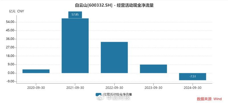 白云山净利润“凉凉”：王老吉、金戈双拳难敌市场冲击-第5张图片-旅游攻略网