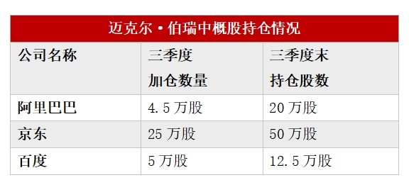 多数美股机构投资者已完成第三季度持仓数据披露：中国资产受追捧 有机构中概股仓位超90%-第2张图片-旅游攻略网