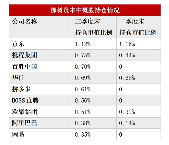 多数美股机构投资者已完成第三季度持仓数据披露：中国资产受追捧 有机构中概股仓位超90%-第3张图片-旅游攻略网