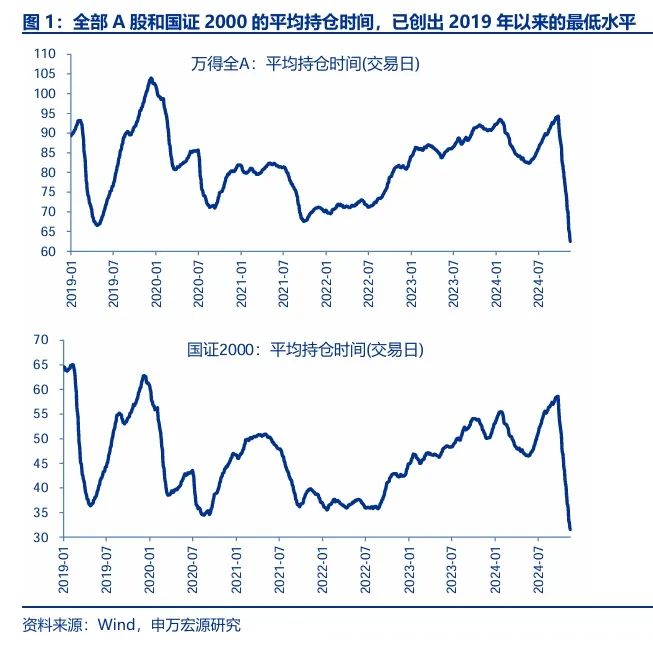 申万宏源策略：短期市场余温尚存，跨年阶段验证期到来，市场可能存在调整压力-第1张图片-旅游攻略网