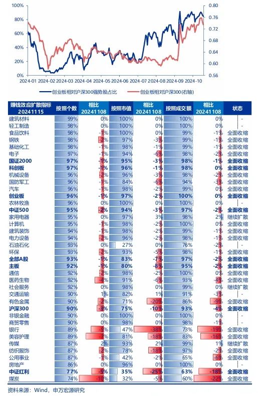 申万宏源策略：短期市场余温尚存，跨年阶段验证期到来，市场可能存在调整压力-第3张图片-旅游攻略网