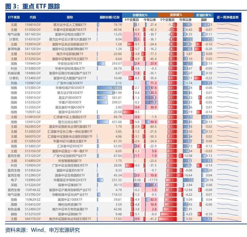 申万宏源策略：短期市场余温尚存，跨年阶段验证期到来，市场可能存在调整压力-第4张图片-旅游攻略网