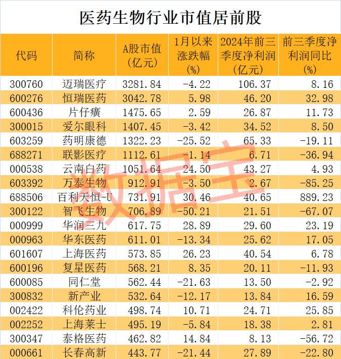 医药股爆出大利好！高研发+高增长潜力股仅23只-第1张图片-旅游攻略网