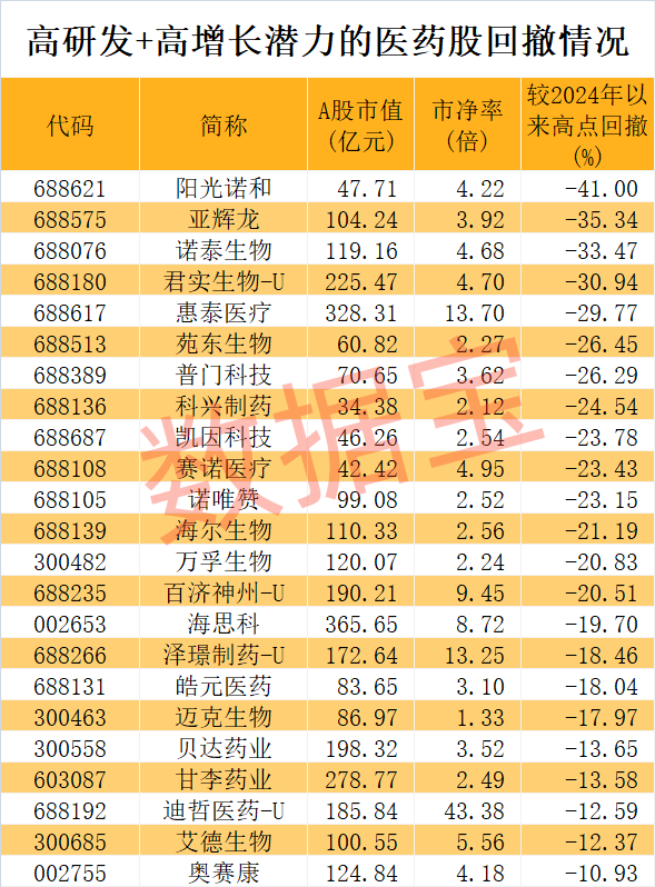 医药股爆出大利好！高研发+高增长潜力股仅23只-第3张图片-旅游攻略网