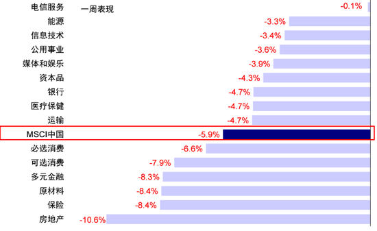 中金：港股回调后的前景如何？-第1张图片-旅游攻略网