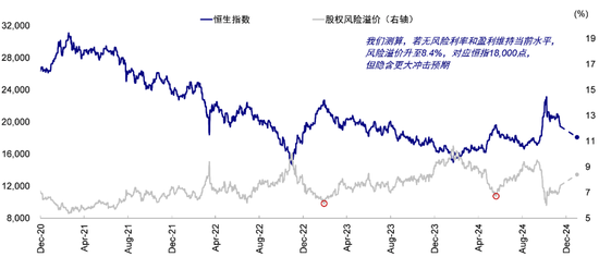 中金：港股回调后的前景如何？-第4张图片-旅游攻略网