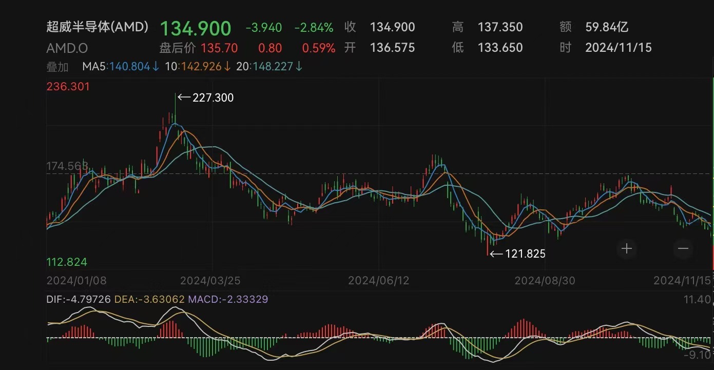 芯片巨头宣布：全球裁员约1000人-第1张图片-旅游攻略网