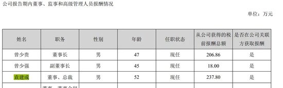 翰宇药业前总裁被判3年半，与“胡润富豪”共事16年！-第3张图片-旅游攻略网