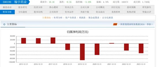 翰宇药业前总裁被判3年半，与“胡润富豪”共事16年！-第4张图片-旅游攻略网