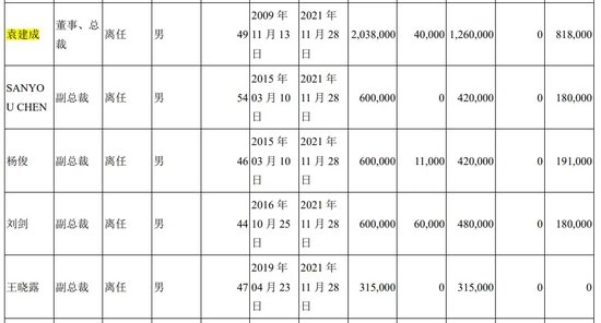 翰宇药业前总裁被判3年半，与“胡润富豪”共事16年！-第5张图片-旅游攻略网