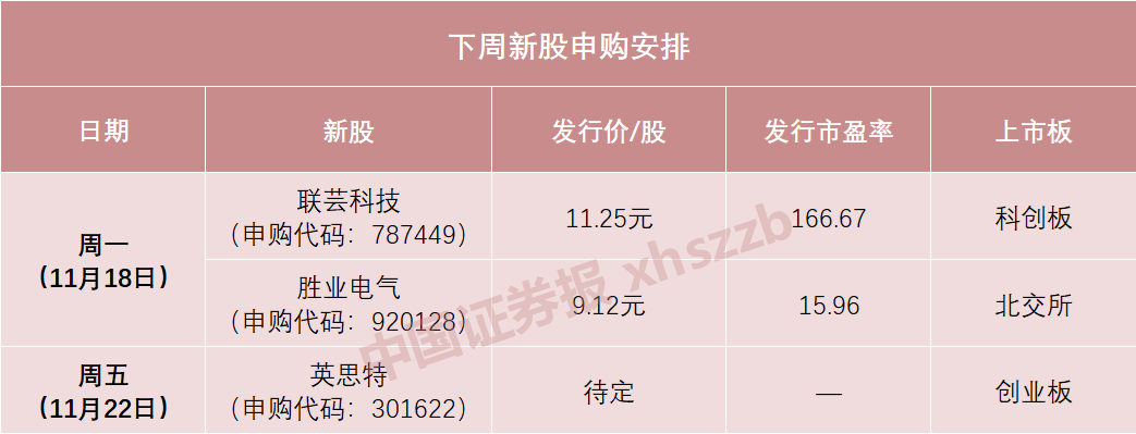 下周，苹果、华为供应商来了-第1张图片-旅游攻略网