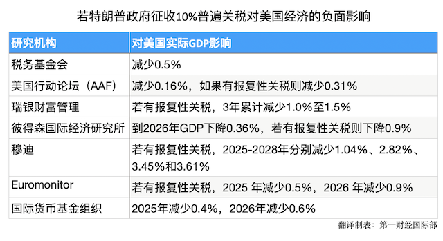 全世界都在预判特朗普关税，不妨看看美国国际贸易委员会的这份报告-第2张图片-旅游攻略网