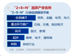 AI应用+数据要素双催化，仓软件开发行业的信创ETF基金（562030）盘中逆市上探1．81%，标的本轮累涨超56%！-第4张图片-旅游攻略网