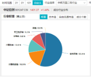 AI应用+数据要素双催化，仓软件开发行业的信创ETF基金（562030）盘中逆市上探1．81%，标的本轮累涨超56%！-第5张图片-旅游攻略网