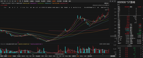 刚刚公告，停牌核查！已大涨752.78%-第1张图片-旅游攻略网