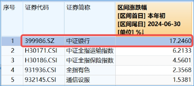 防御风格再起，银行重回C位！银行ETF（512800）单周获资金加码2．11亿元，红利价值仍被看好-第2张图片-旅游攻略网